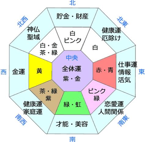 風水 東南 色|【風水】南東には何色の物を置くべき？あなただけに。